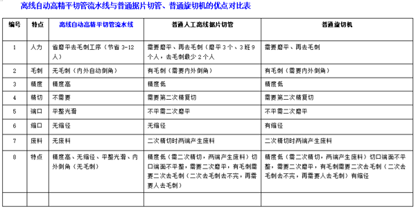 銅管/鋼管離線自動精平切管流水線(圖4)